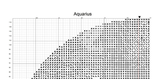 Aquarius Zodiac Cross Stitch Pattern