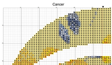 Cancer Zodiac Cross Stitch Pattern