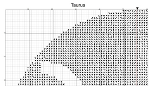 Taurus Zodiac Cross Stitch Pattern