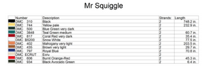 Mr Squiggle and Friends Cross Stitch Pattern