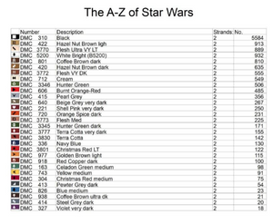 The A-Z of Star Wars Characters PDF only Cross Stitch Pattern
