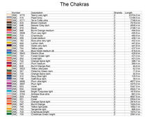 The Chakras - Cross Stitch pattern PDF