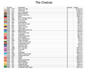 The Chakras - Cross Stitch pattern PDF