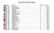 The A-Z of Harry Potter - Cross Stitch Pattern PDF Alphabet