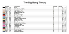 The Big Bang Theory Cross Stitch Pattern