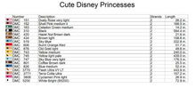 Cute Disney Princesses PDF Cross Stitch Pattern