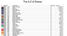The A-Z of Disney