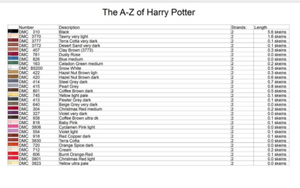 The A-Z of Harry Potter - Cross Stitch Pattern PDF Alphabet