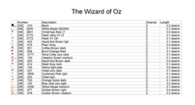The Wizard of Oz cross stitch PDF pattern