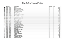 The A-Z of Harry Potter - Cross Stitch Pattern PDF Alphabet